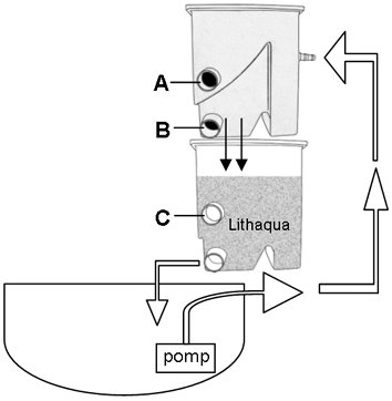 Compactsieve demo trickle.jpg