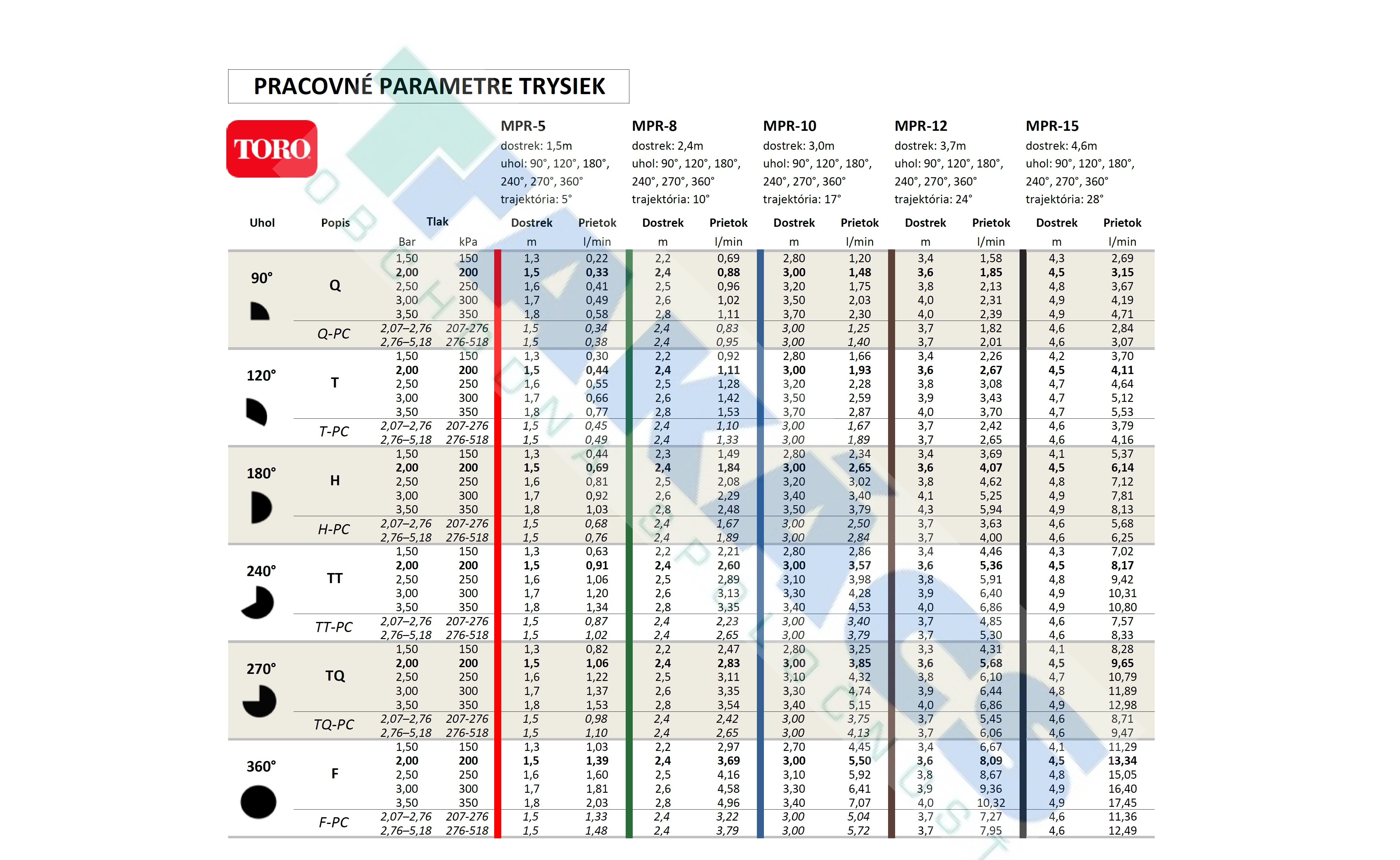 310610_PARAMETRE-TRYSIEK.jpg