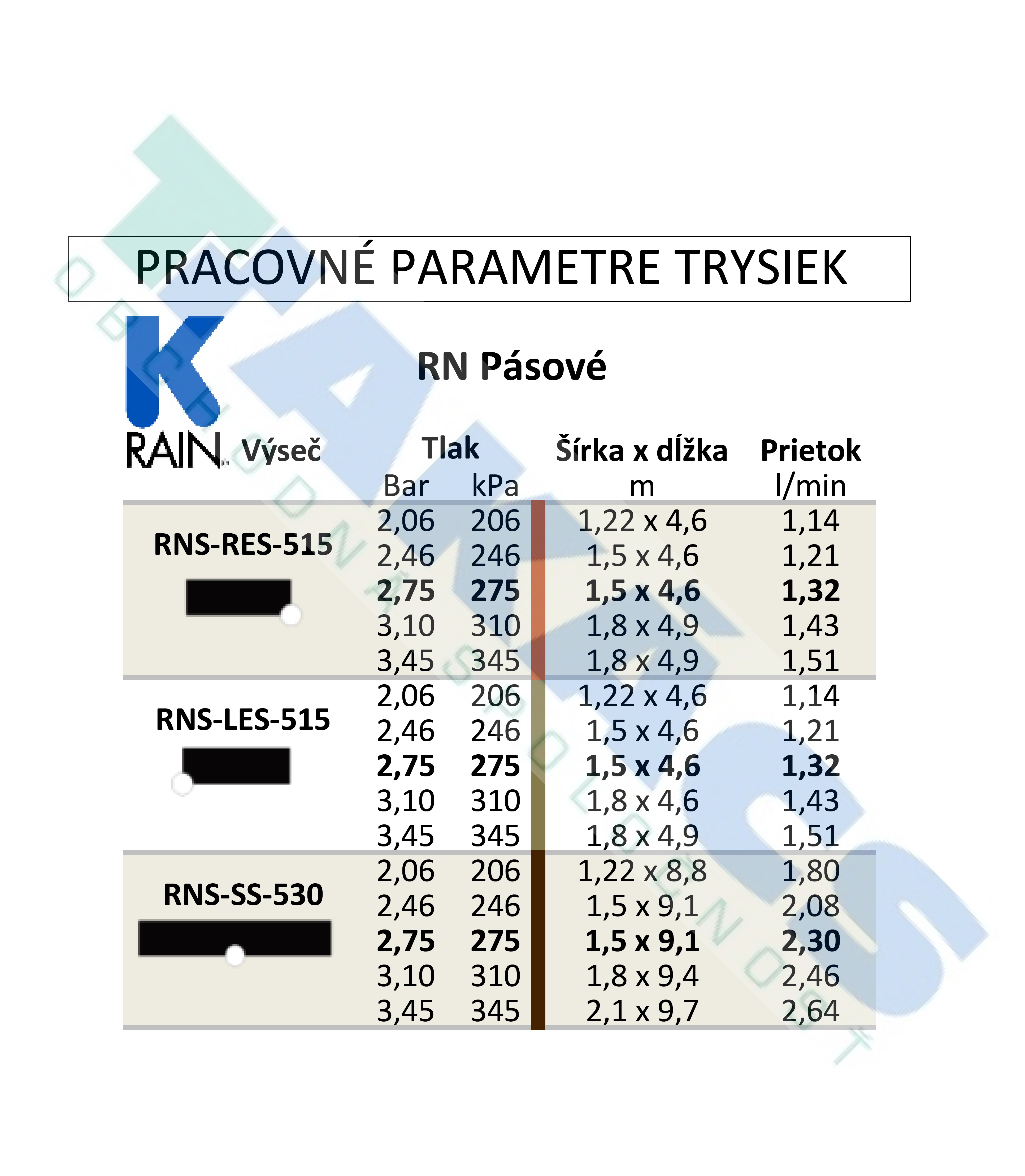 370472_PARAMETRE-TRYSIEK.jpg