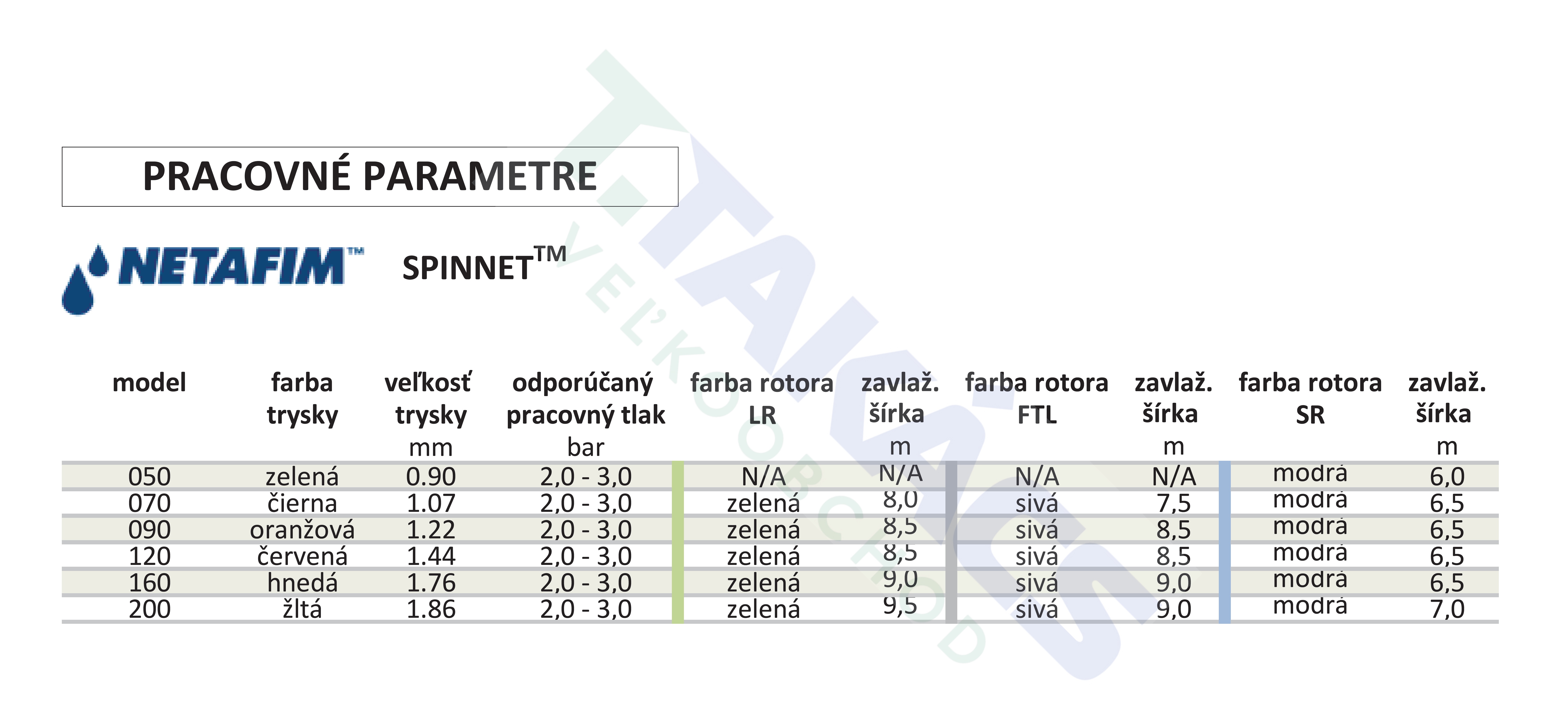 599020_PARAMETRE-KVAPKOVAČOV.jpg