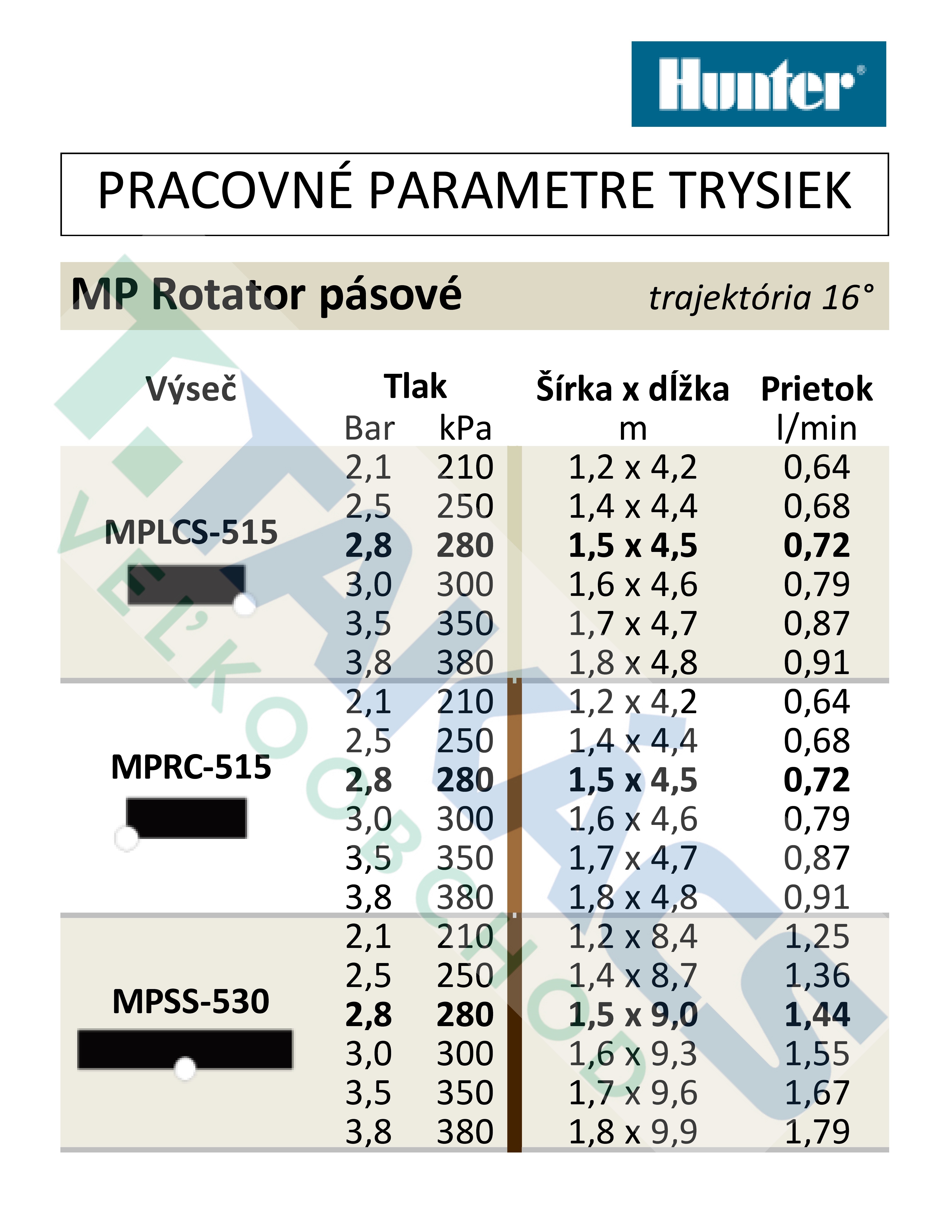 370380_PARAMETRE_TRYSIEK_NEW2.jpg